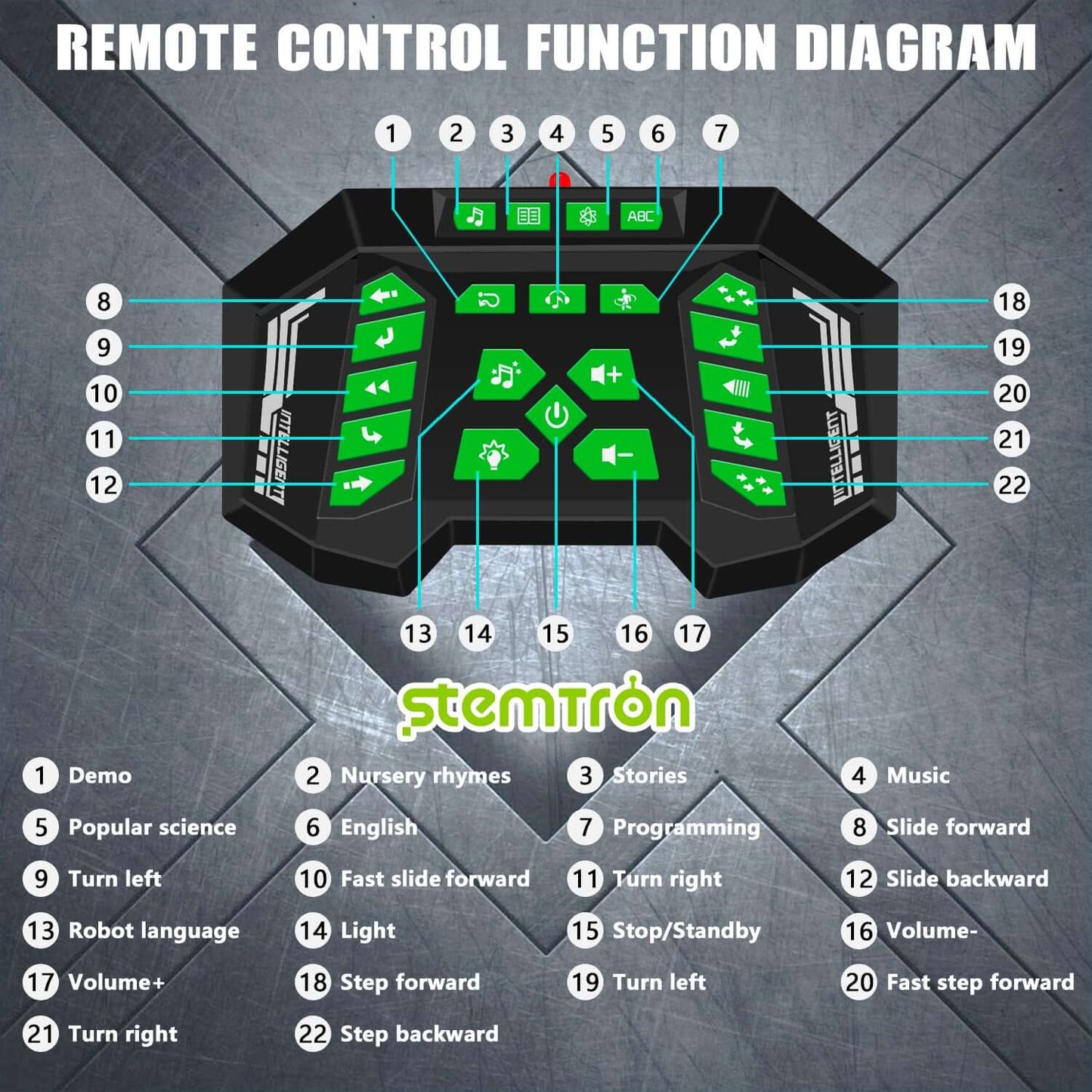 STEMTRON Programmable RC Robot Toy with Gesture Sensing and Interactive Play | KIDS TOY LOVER